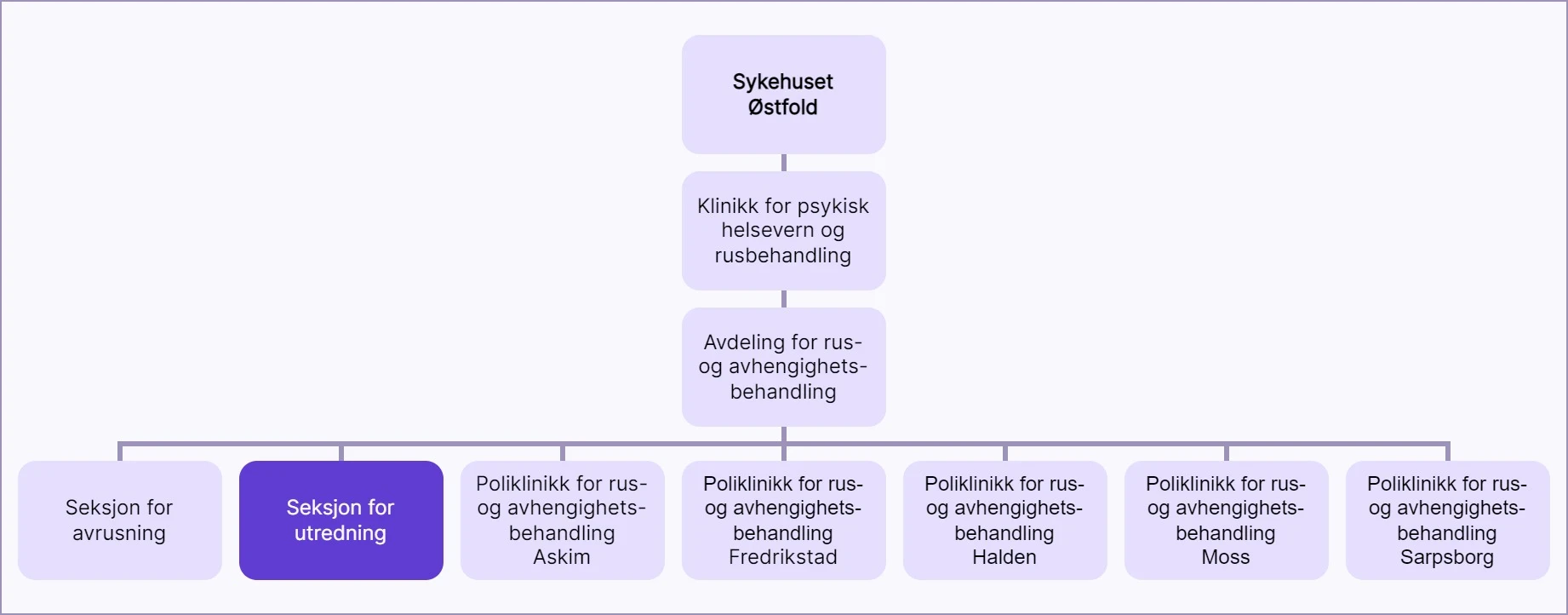 TSB I Norge