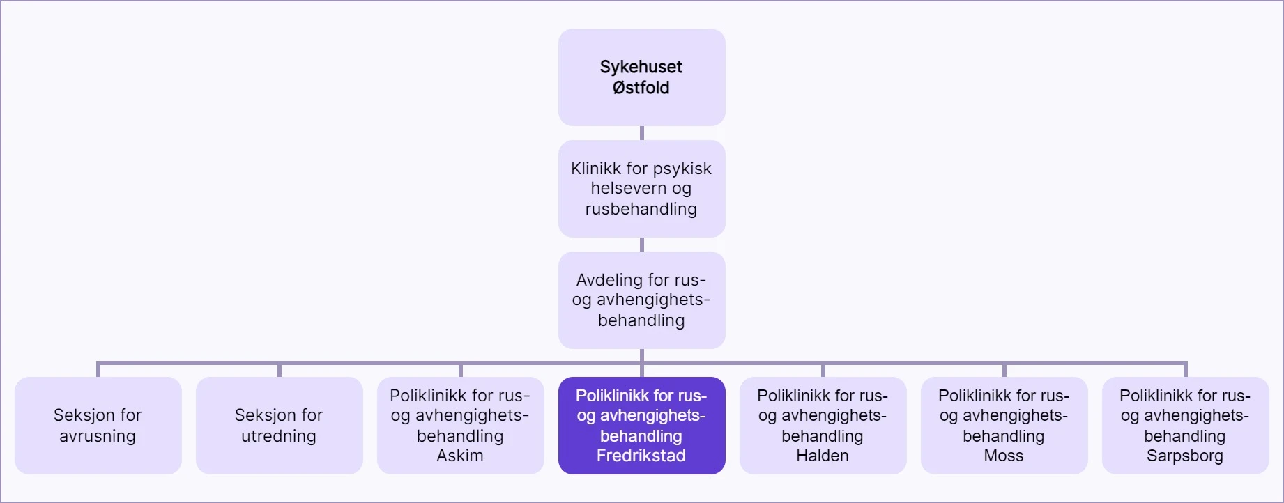 TSB I Norge