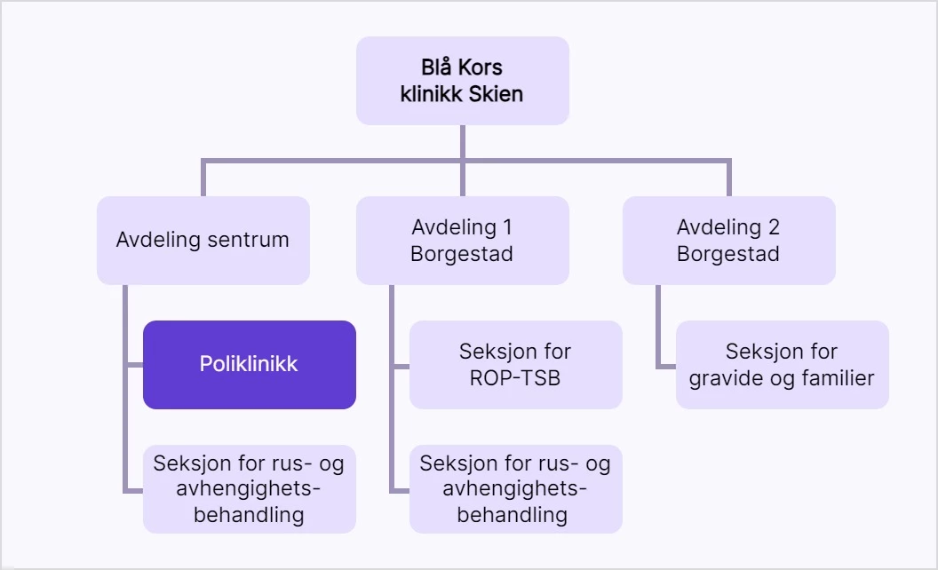 TSB I Norge