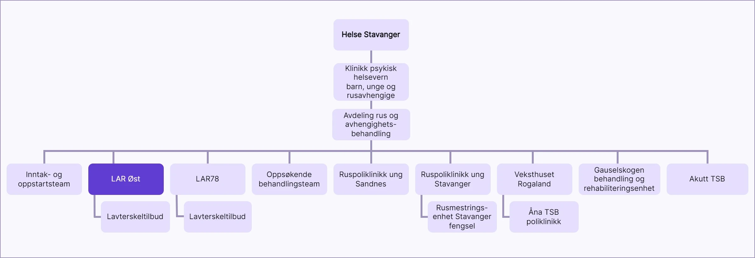 TSB I Norge